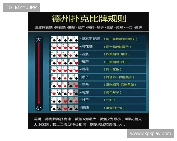 德州扑克点数大小的详细规则及常见错误避免技巧